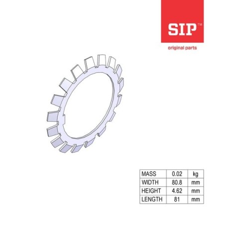 SIP – produkty dostępne w rolniczeczesci.pl