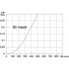 31720F3 Arag, Saugfilter 