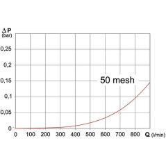 3190H3 Arag, Suction filter 