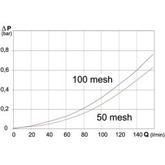 323234 Arag, Strömungsfilter 