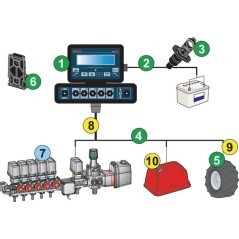 Bravo 180 3-T spray computer - 467180301