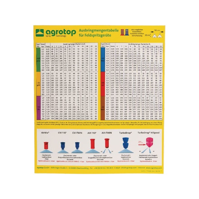 AGROTOP Spritzdüsentabelle - AGROTOPSPCH AGROTOP Spritzdüsentabelle - AGROTOPSPCH