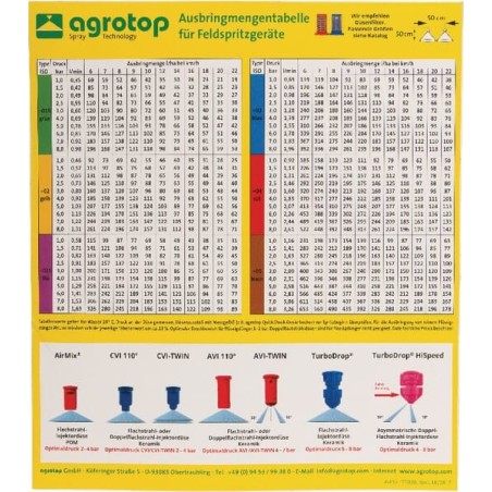 Spraying technology documentation – produkty dostępne w rolniczeczesci.pl