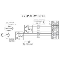 APL210 Duravis, Limit position signaling 