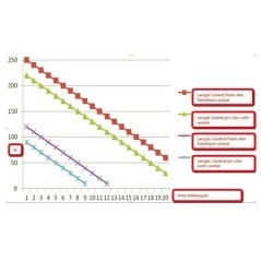 Nagrzewnica wody Aqualine 230 V - 3000 W ze skrzynką sterowniczą - AQASW502301300MCB
