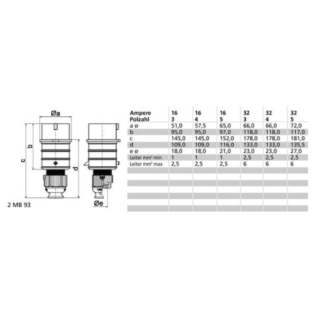 CEE plug 16A 5P 400V IP44 - B0002271
