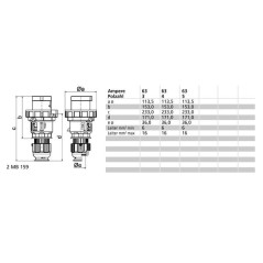 B002189 Bals, Industriestecker und -dosen CEE 