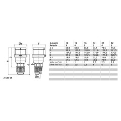 CEE- Stecker - B021566