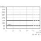 Pressure control valve - CP2001M03001