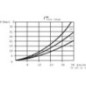 Flow dividerA06 3/8 - CP3401001 Flow dividerA06 3/8 - CP3401001