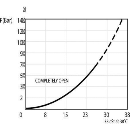 Drosselventilpatrone CP618-1-B-0-R - CP6181B0R