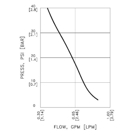 Pompa membranowa 12V 3.78 l/min - DIPSLV10AA41