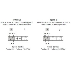DFE106003SET Walvoil, 2 