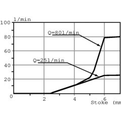 DLM142001 Walvoil, Rozdzielacze ładowacza czołowego 