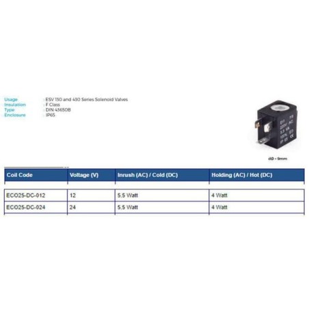 Magnetspule 12V DC - ECO25DC012