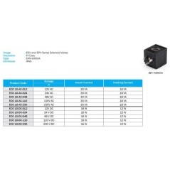 Magnetspule 220V AC - ECO10AC230