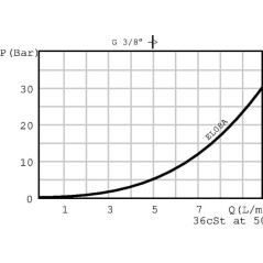EL08A1PB Walvoil, 2 
