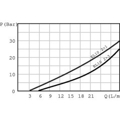 EL08A1PB Walvoil, 2 