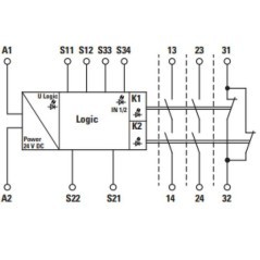 Sicherheitsrelais - ESR5NO2124VDC