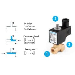 Zawór elektromagnetyczny 2/2 NC 1/4 cali - ESV50601010