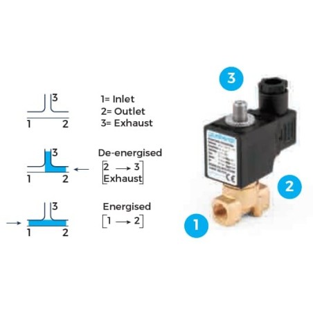 Zawór elektromagnetyczny 2/2 NC 1/4 cali - ESV50601010