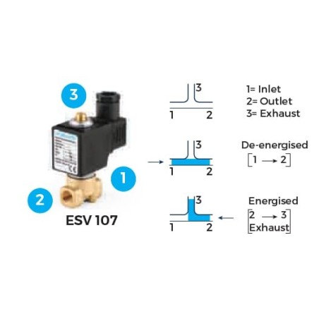 3/2 NO elektrozawór, 1/8 cali - ESV10700010