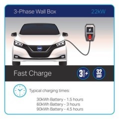 EVC221345 WAI, Battery cables 