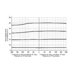 FPVP34G FluidPress, Fluidpress 