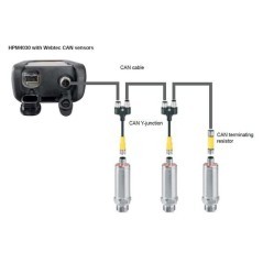 Datenlogger-Hydraulik-Starterkit CAN - FT10653