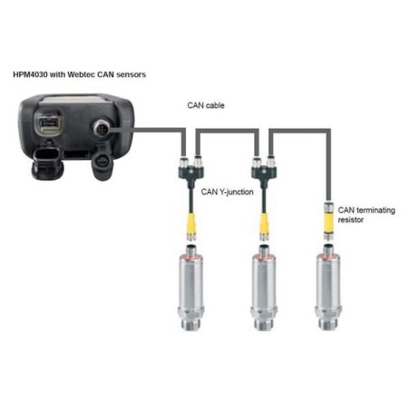 Data logger hydraulics starter kit CAN - FT10653