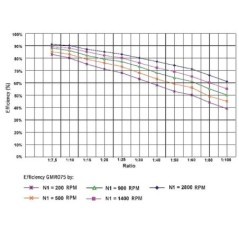 Worm gear reducer I 20 - GR07520