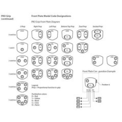 JS100011010617 Danfoss, Joysticks 
