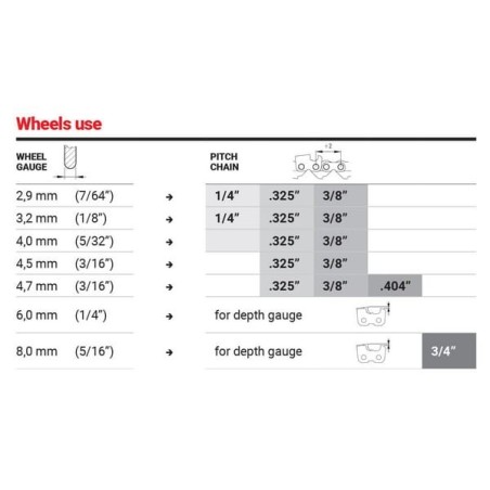 Grinding disc RAPID PICO WIDIA Hard chain - K00204033