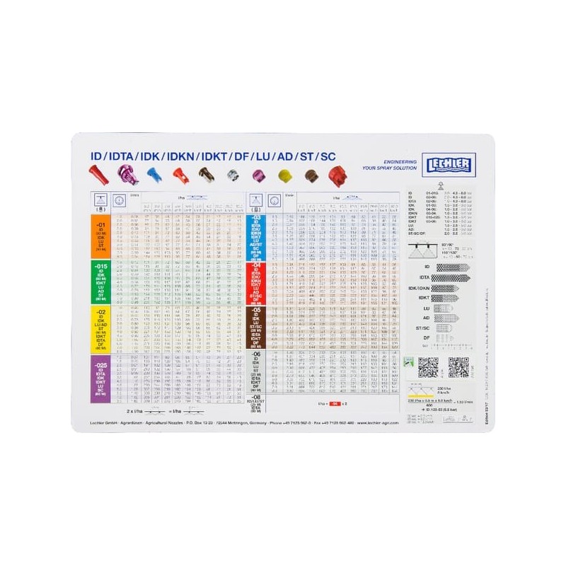 Lechler spray nozzle chart - LECHLERSPCH Lechler spray nozzle chart - LECHLERSPCH