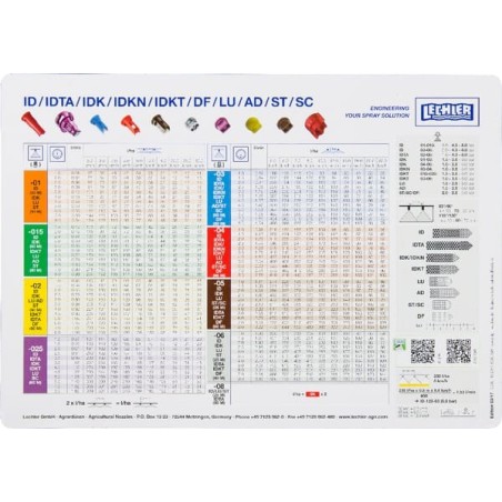 Lechler – produkty dostępne w rolniczeczesci.pl