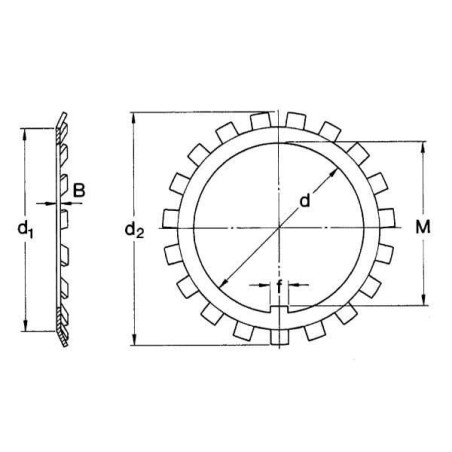 Sicherungsblech MB/AW - MB08