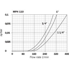 MPH1102A25 MP Filtri, Return filters 