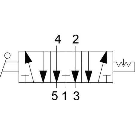 5/3 Ventil manuell bedient - MOV53B18OC