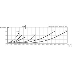 Return MPF 100/2-16-P10-T 1 inch - MPF1002P10