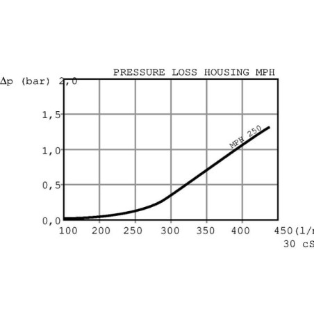 Return filter MPH250/1-C-D-S-A - MPH2501G2P10