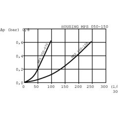 MPS050SG1P25A MP Filtri, Suction Filters 