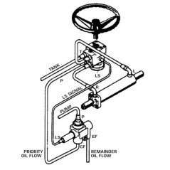 OLS40 Danfoss, Ventile für Steuereinheiten 