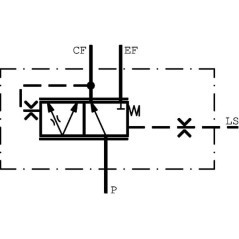OLS40 Danfoss, Ventile für Steuereinheiten 