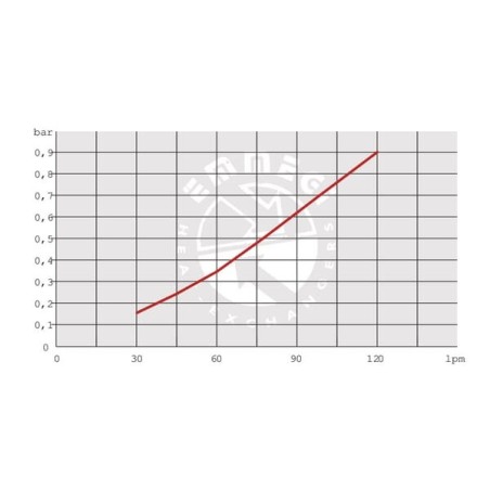 Ölkühler 400V - OKHPA1203201