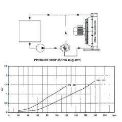 OK94060 Emmegi, By-pass valves 