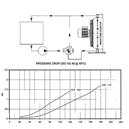 Temperature regulator - OK94060