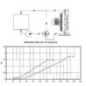 Temperature regulator - OK94060