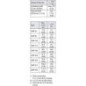 Danfoss motor OMPW200 - OMPW2001517164