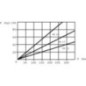 Handpumpe - PMS25 Handpumpe - PMS25
