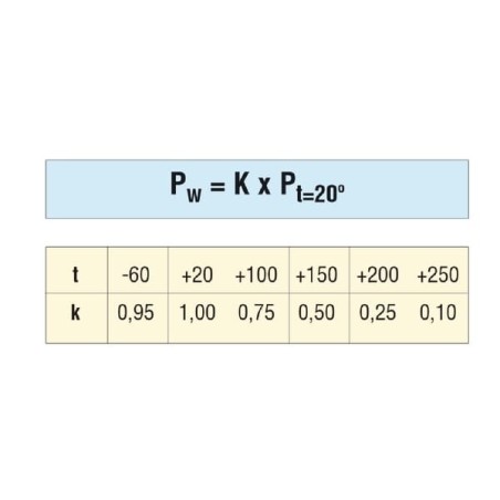 Wąż hydrauliczny DN13 V2A - PTFE1DN13
